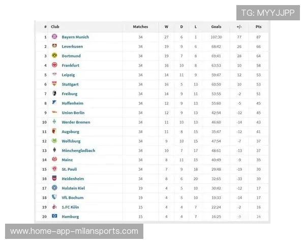 三场德甲压轴大战出冷门，积分榜格局迎来变局，德甲 积分